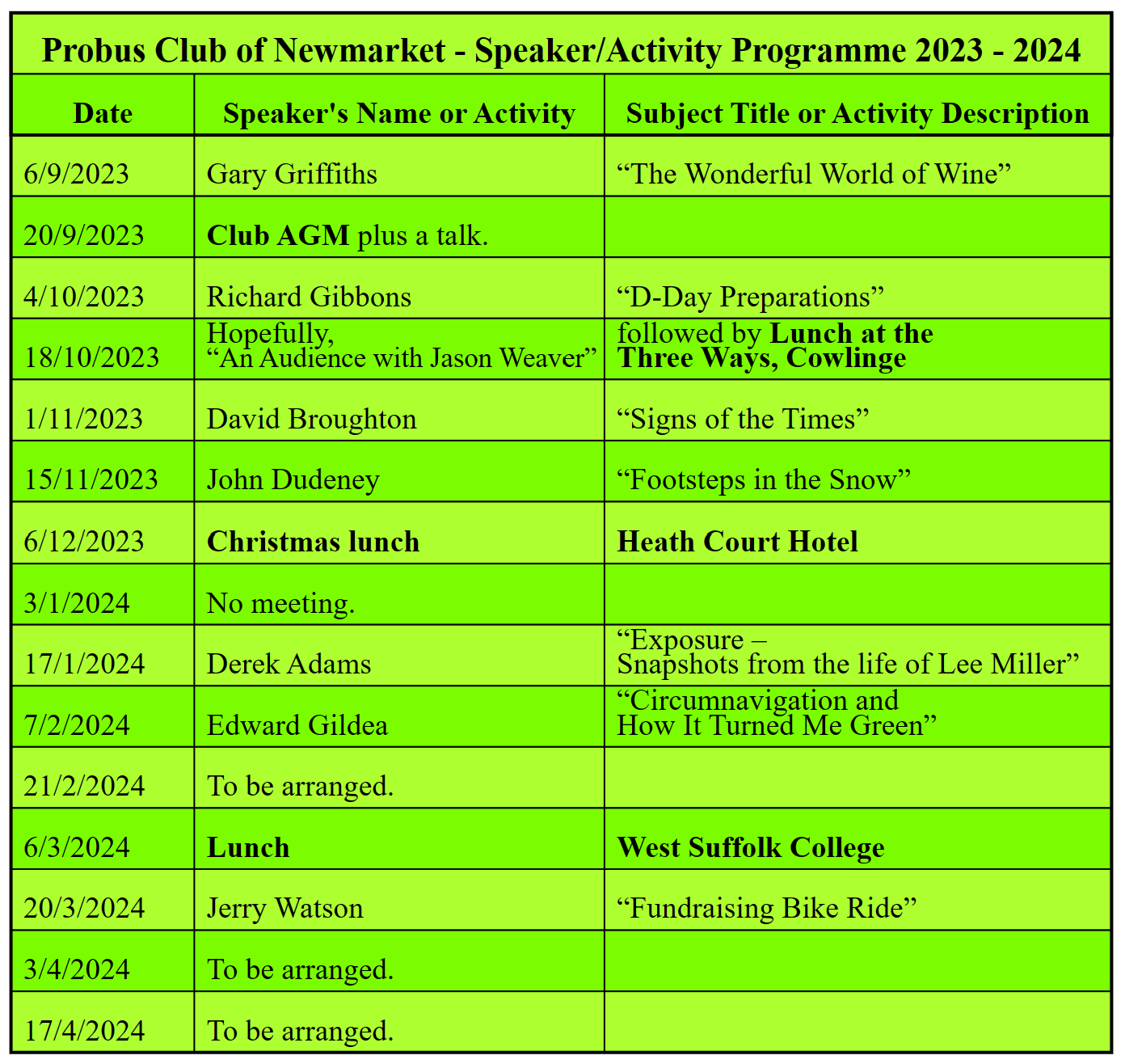 Probus Newmarket Programme